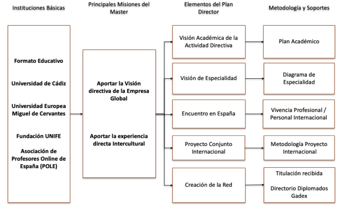 Diagrama Modelo GADEX