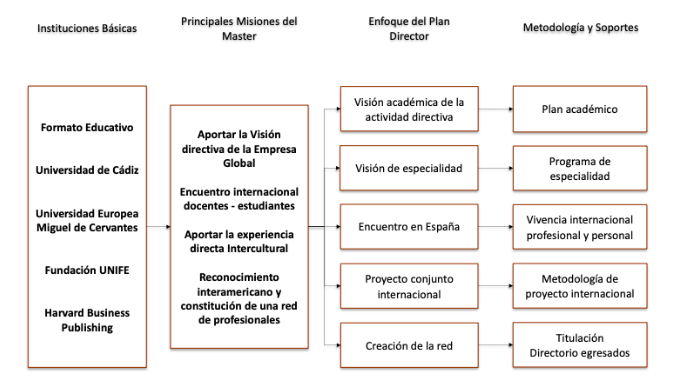 Diagrama Modelo GADEX